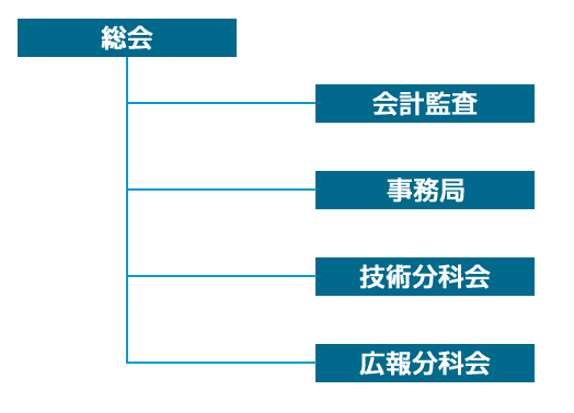 会員・組織図